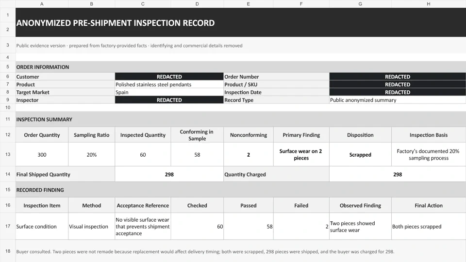 Anonymized pre-shipment inspection record